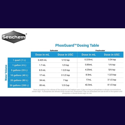 Seachem PhosGuard Phosphate/Silicate Control